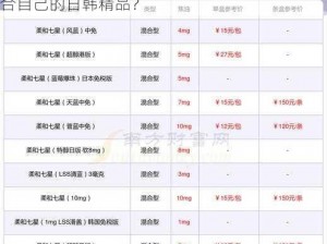 日韩精品系列产品为什么这么火？如何选购适合自己的日韩精品？