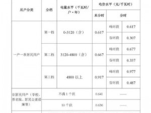 阶梯电价实施后，用电量多的用户电费会增加吗？