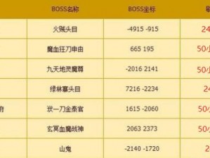 热血江湖手游：勇闯 BOSS 巢穴，75 级三大 BOSS 挑战全攻略