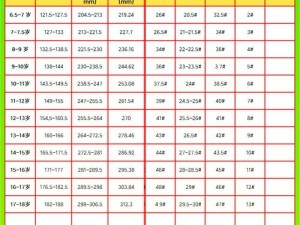 日本无人区 1 码和 2 码有何区别？为何要了解它们？