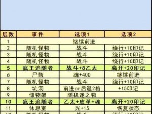 如何进入耻辱第二关地下室——探索秘密通道的方法