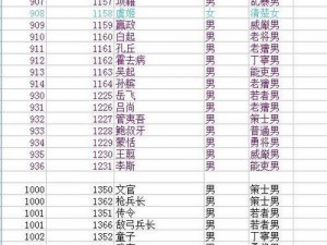 三国志12全武将宝物贴图序号：详细解析与序号对照指南