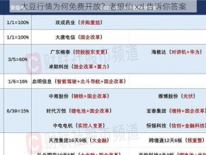 大豆行情为何免费开放？老狼仙 xzl 告诉你答案