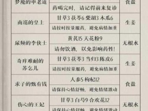 《叫我大掌柜屠妇人药方配方攻略：探索真实事件背后的秘密》