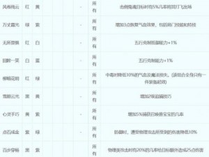 梦幻西游12门派符石套装技能全面解析：技能特效与搭配策略一览表