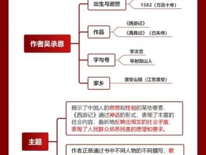 少年西游记：人族前期发展的关键要点解析