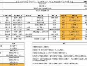 《在腐烂国度中求生：幸存者战斗与基地选址的实用技巧》