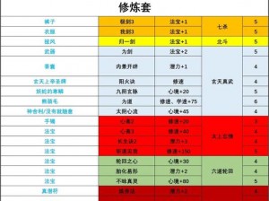 《不一样修仙 2：红色技能获取攻略，全新刷法揭秘》