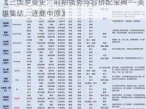 《三国罗曼史：前期强势阵容搭配宝典——英雄集结，逐鹿中原》