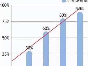 日本的中学生人数为什么在减少？有什么解决方案吗？