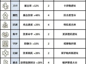 神曲符文英雄魔灵烈火吸血鬼全面属性解析：深度探究英雄特性与技能机制