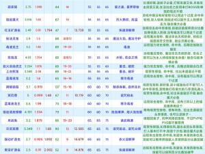 《创造与魔法》2022 年 11 月 8 日最新礼包兑换码大放送