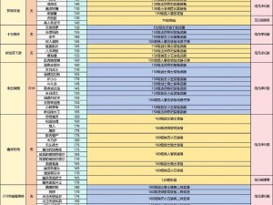 仙境传说奥德赛BOSS战掉落卡片全景概览：装备图鉴与掉落表解析