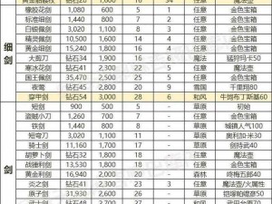 深渊地平线装备属性推荐新思路，深度解析装备属性与实战应用