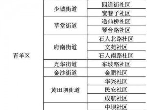 草堂湾社区人口为何持续增长？有何解决方案？