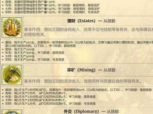 分享心得：从《英雄无敌 4》中获得的宝贵经验