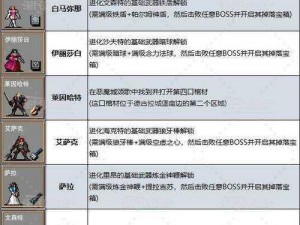 吸血鬼幸存者 0.2.13 版本更新内容全揭秘，全新角色、地图、道具等你来体验