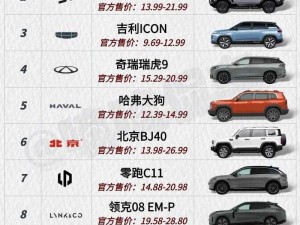 国产SUV精品一区二区五,国产 SUV 精品一区二区五有何亮点？