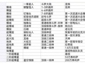 《异次元主公：战力飞跃之道》——战力提升方法全面解析