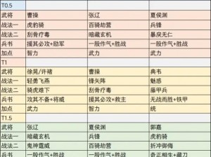 三国志大战M：蜀国最强阵容揭秘，武将搭配策略解析，战力巅峰之选