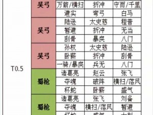 《三国志战略版 S5 关银屏阵容攻略：打造最强阵容的实用技巧》