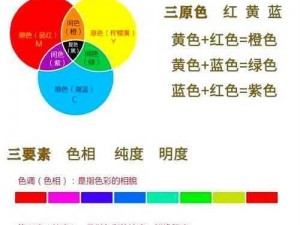 sis 色中色有什么秘密？如何才能找到最佳解决方案？