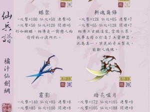 《仙剑奇侠传幻璃镜檀霜：武器选择与角色解析》