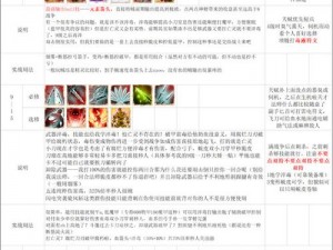 神界原罪2死灵法师技能加点攻略：实战玩法深度解析与操作指南