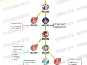 《仙剑奇侠传4：酒仙翁攻略战法详解》