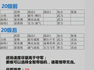 三国志战略版 S9 开荒攻略：探索开荒新玩法，最佳阵容推荐