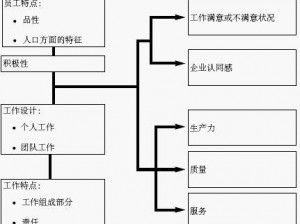 契约精神下的职业特色：契约二专业技能深度解析与实战应用探索