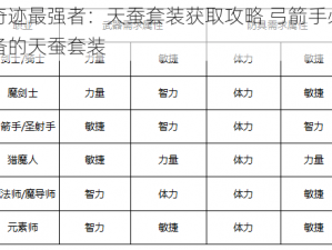 奇迹最强者：天蚕套装获取攻略 弓箭手必备的天蚕套装