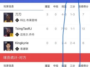 以《NBA2KOL》为平台，详解晒截图得永久球星规则介绍