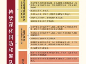 文明时代的五大军事家战略效果深度解析