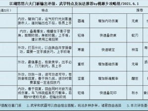 《快速赚钱秘籍：江湖悠悠赚钱攻略大揭秘》