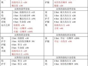 奇迹MU套装属性大全：全面解析套装效果与属性