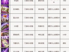 天龙八部3逍遥宝石镶嵌攻略：策略技巧与实战应用指南