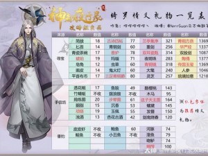 《神都夜行录新手秘籍：经验副本快速刷取，轻松升级攻略》