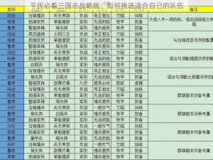 平民必看三国志战略版：如何挑选适合自己的队伍