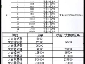 轩辕传奇：深入解析强化技巧分享，助你战力飙升