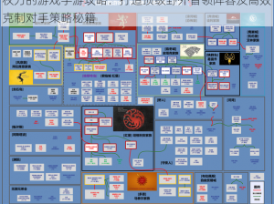 权力的游戏手游攻略：打造顶级野外首领阵容及高效克制对手策略秘籍