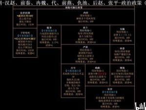 《如何实现无悔华夏五种属性的平衡？这里有方法介绍》