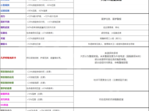 《星际战甲地图掉落率查看指南：提升掉落率的实用技巧》