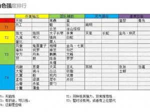 山海镜花大荒战图凝神篇攻略：挑战高难度副本的实用技巧