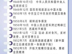 19cccc 19cccc 年发生了什么重要的历史事件？