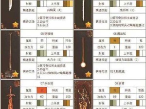 神之天平装备大全：全面解析神器装备效果与特性概览