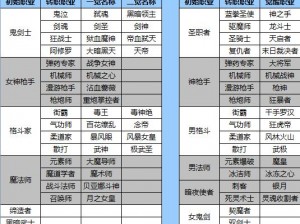 DNF复仇者转职全流程详解：所需材料与步骤解析这个包含了您所需要的全部内容，希望您喜欢