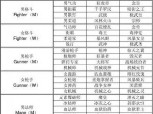 深度探究专业细分：除操作系外，各系的多元转职职业路径