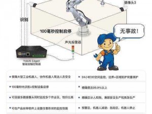 机器人：问题解决方法探索