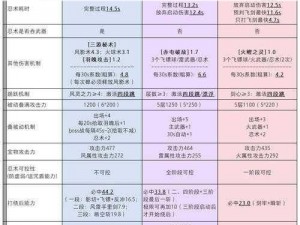 忍者必须死3家族深渊攻略大全：实战技巧与秘籍分享